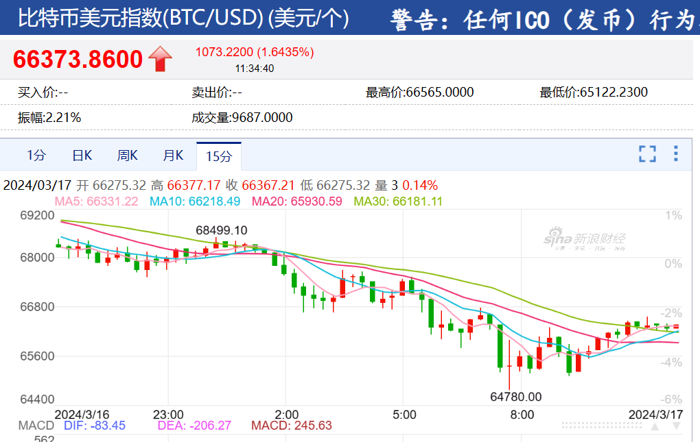 以太坊币价格今日行情价格美元的简单介绍