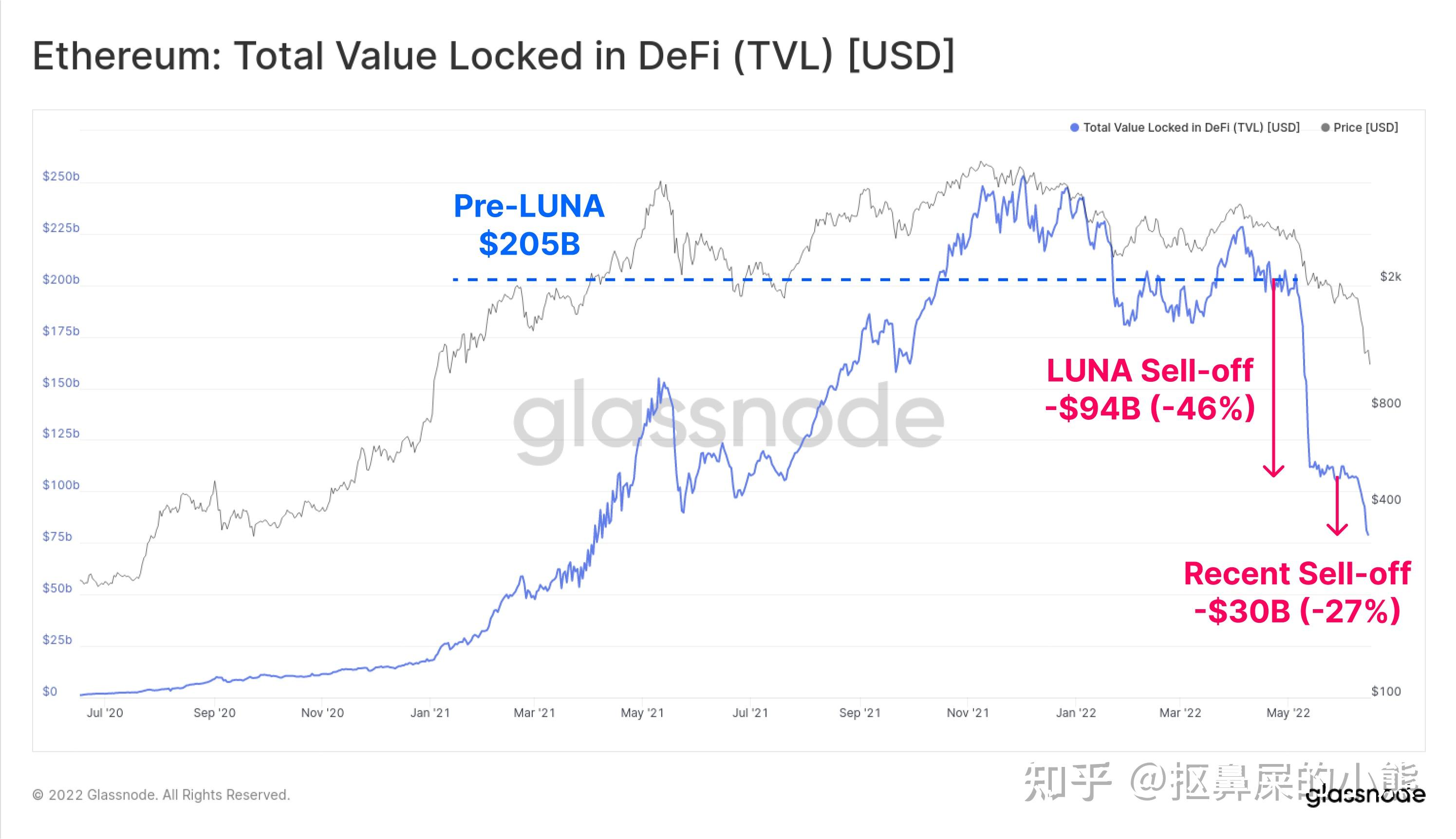 以太坊最新价值行情美元是多少_以太坊最新价值行情美元是多少元