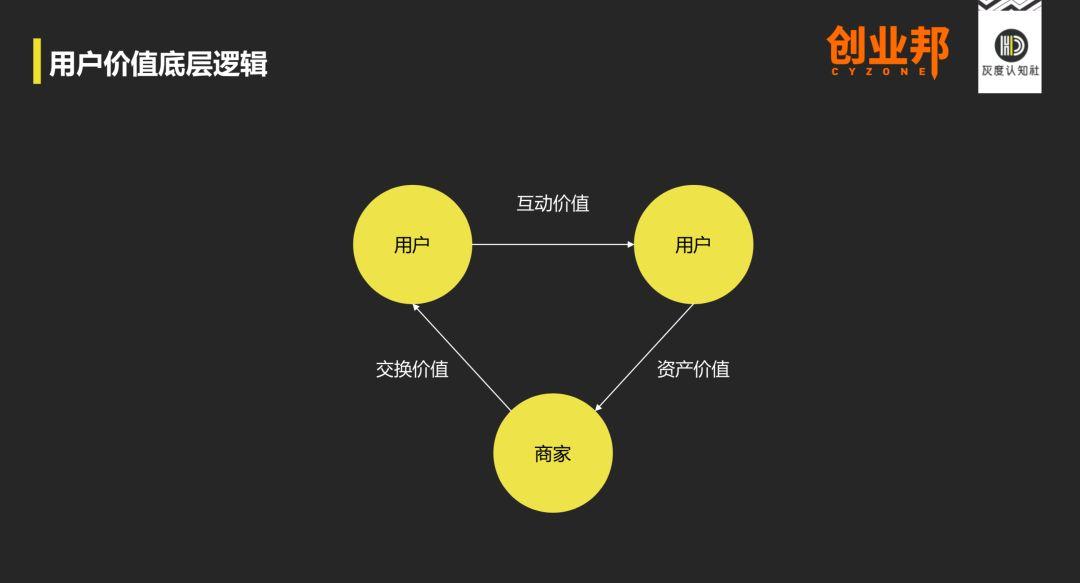 公链底层逻辑_公链开发意味着什么?