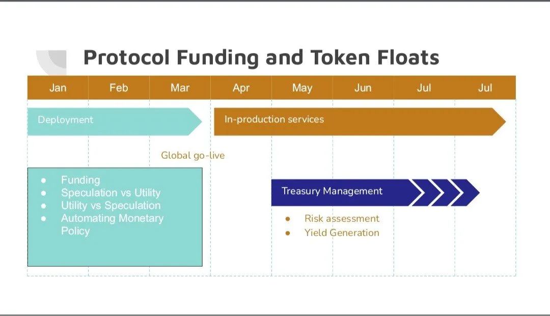 token投资_token market