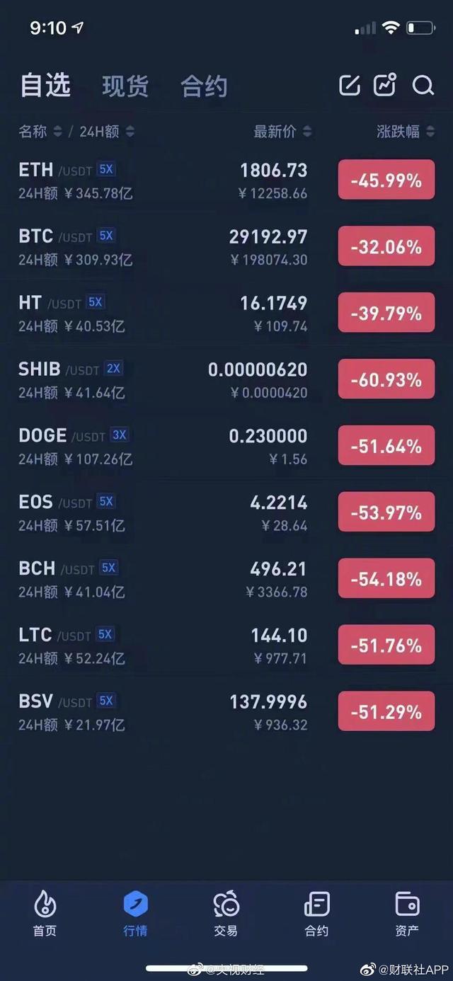 莱特币为啥最近跌了_莱特币为啥最近跌了呢