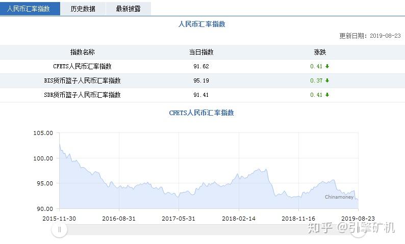 关于usdt汇率计算器人民币的信息