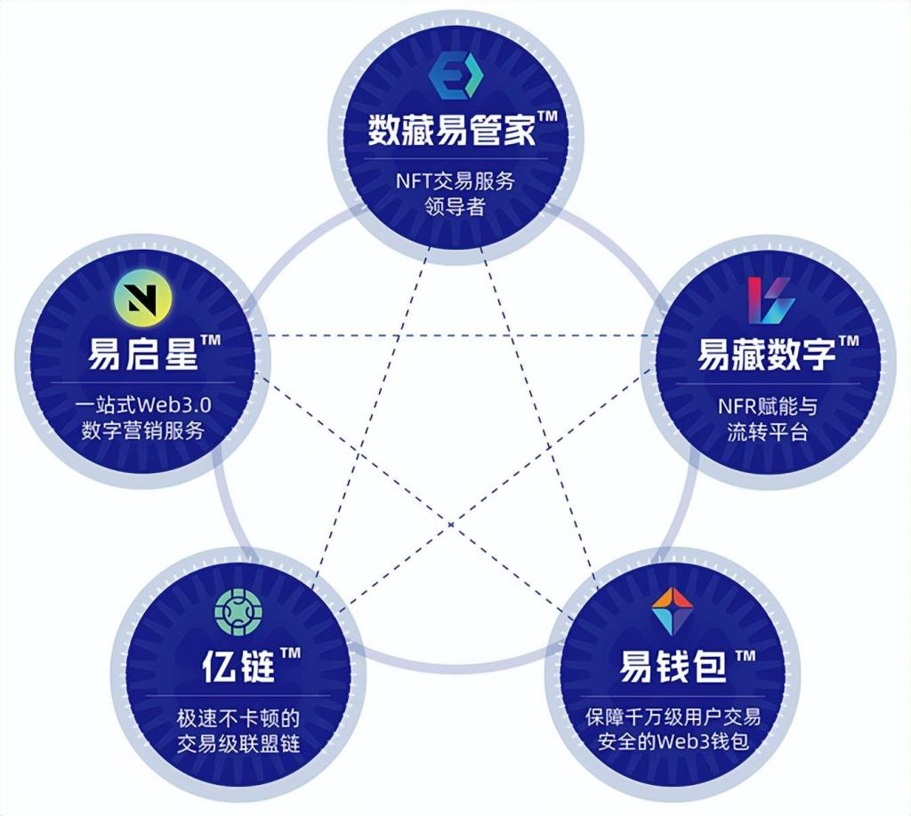 tp钱包怎么买nft_tp钱包怎么进入薄饼交易所