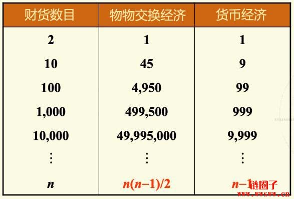 虚拟币种类有2200种_虚拟币种类有2200种新币