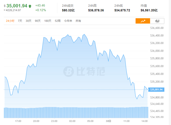 比特币今日行情_1比特币等于多少人民币