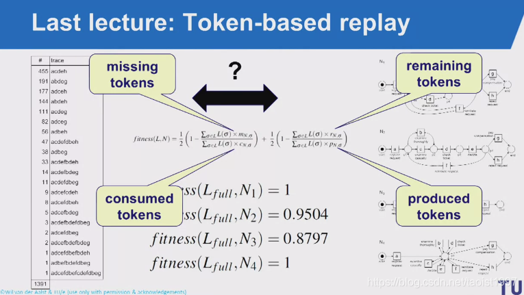 tokenbased_token based