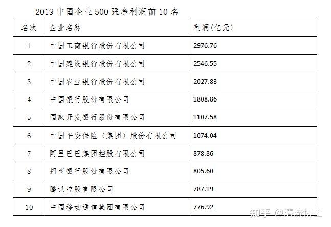 虚拟币价格一览表信用卡逾期能拍卖抵押房吗的简单介绍