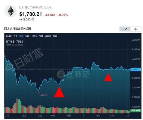eth价格今日行情走势猪三合的简单介绍