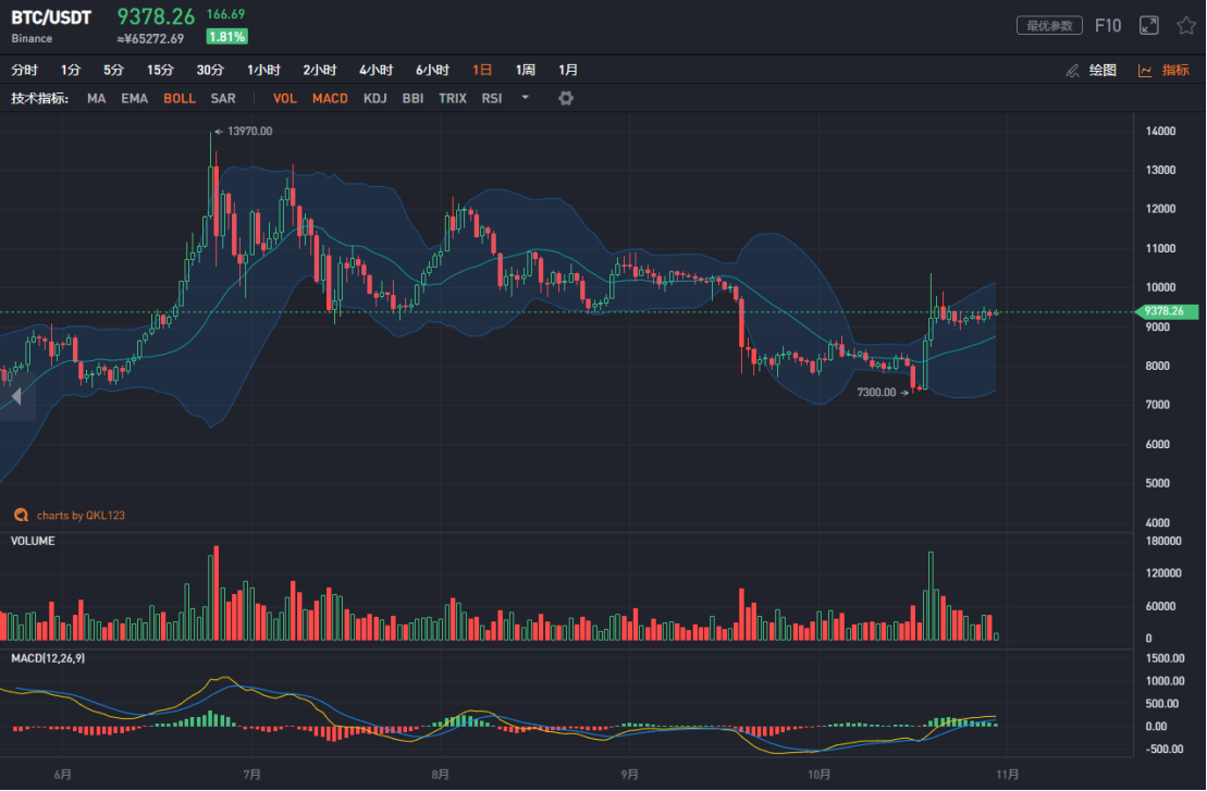 usdt和美元汇率一样吗的简单介绍