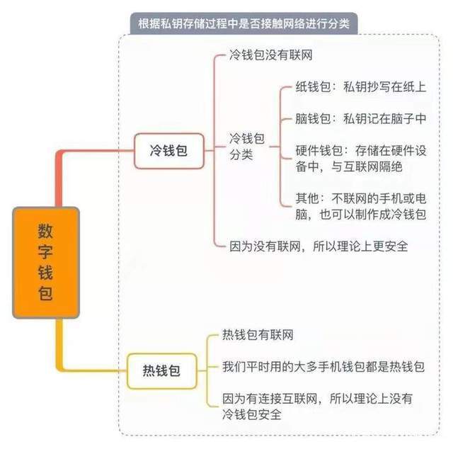 冷钱包和热钱包怎么使用_冷钱包和热钱包怎么使用教程