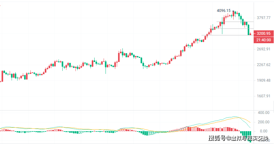 关于以太坊币今日价格行情走势的信息