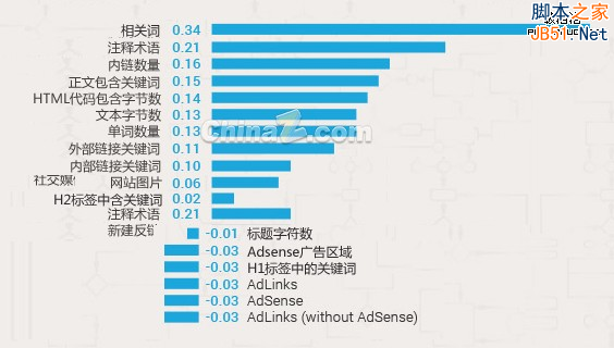 中国的搜索引擎有哪些_中国的搜索引擎有哪些名字