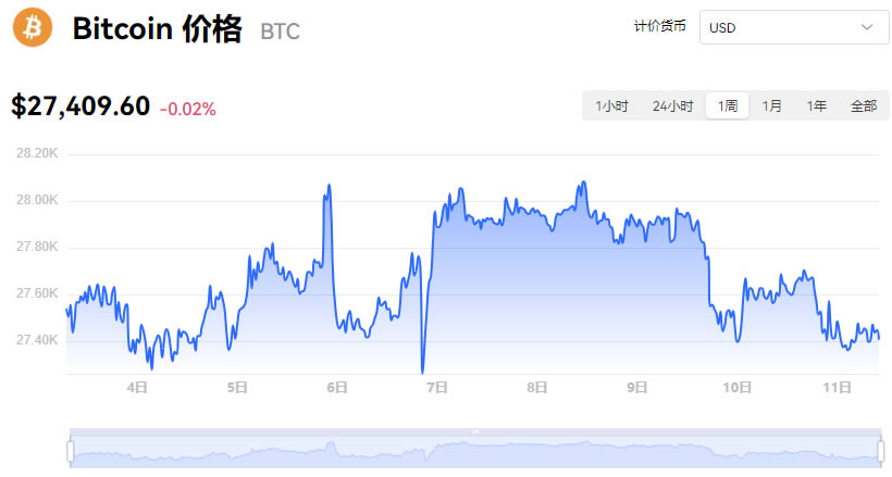 比特币最新价格行情走势图片_比特币最新价格行情走势图片表