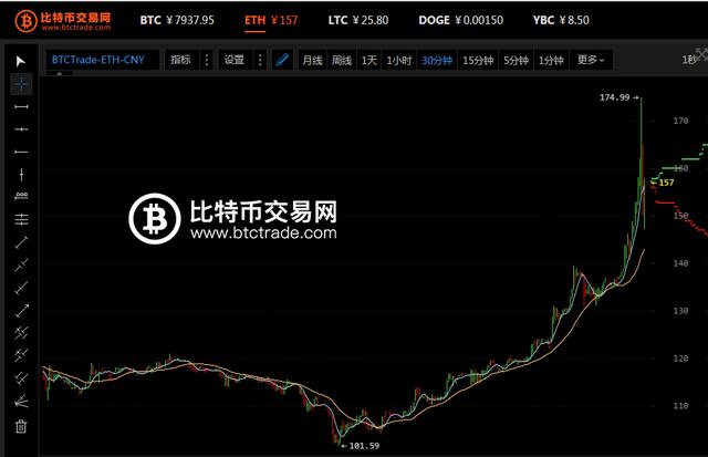 eth行情实时查询_eth行情分析428