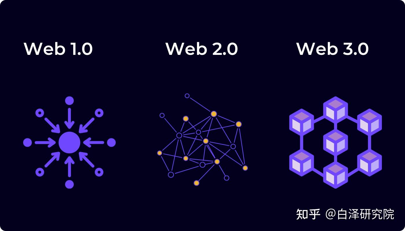 twitter加速器哪个好用知乎的简单介绍