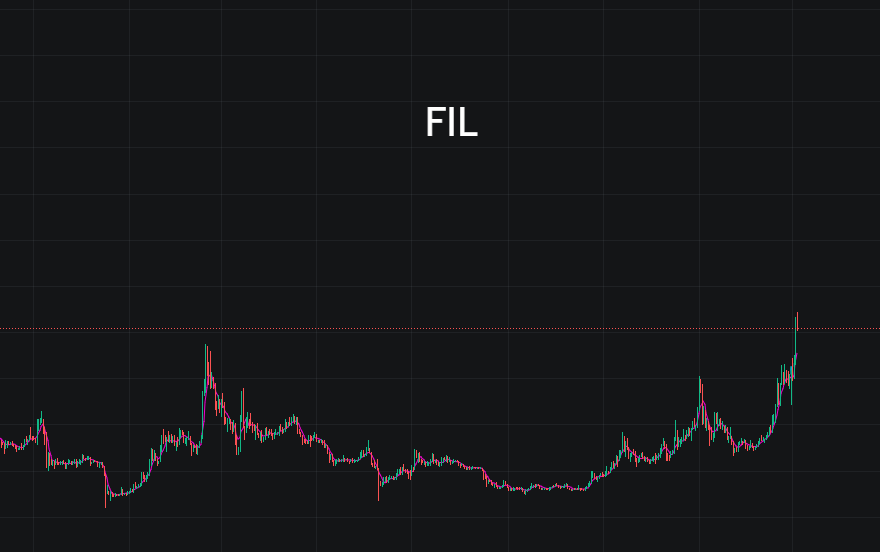 fil币价格今日行情_fil币价格今日行情走势图