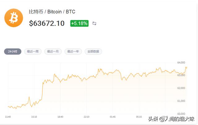 包含比特币价格最高的时候多少钱一个的词条