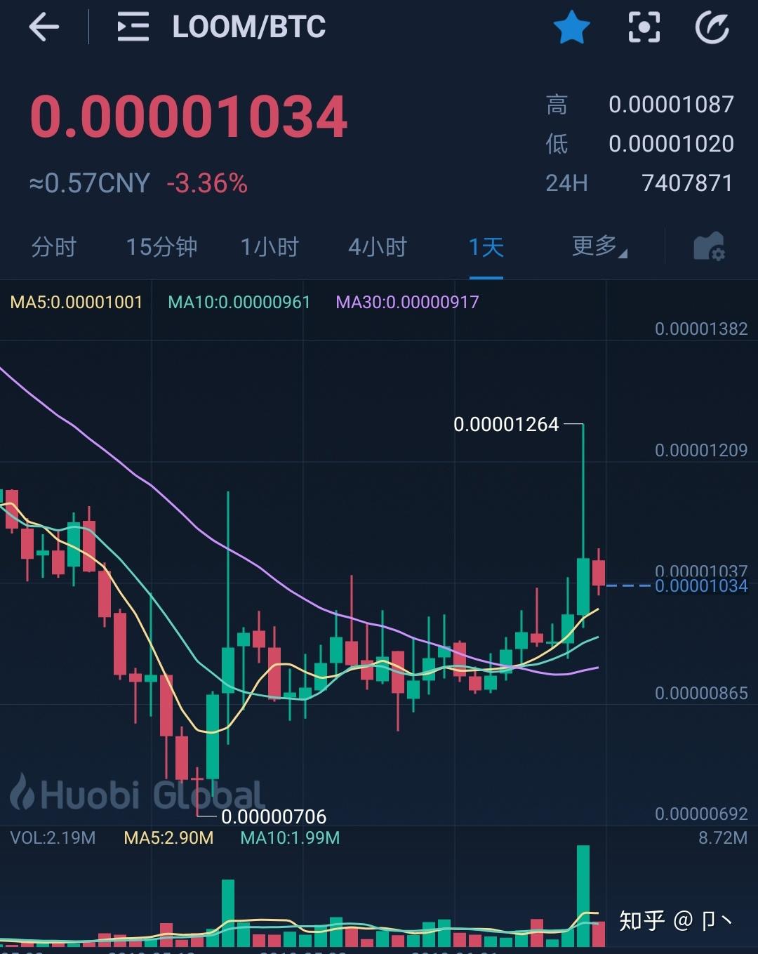 比特币行情怎么看_比特币实时行情怎么看