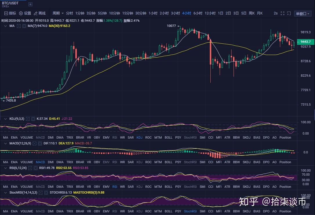 usdt价格爆跌_usdt价格下降意味着什么