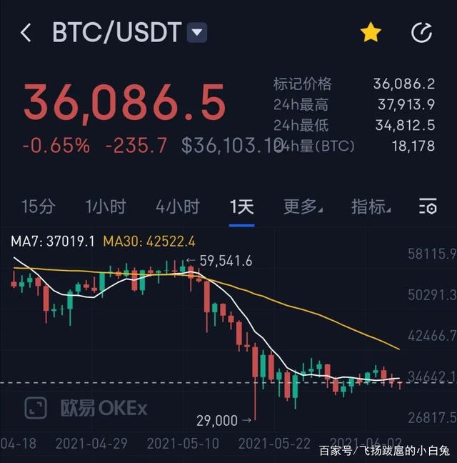 usdt价格爆跌_usdt价格下降意味着什么