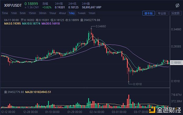 eos价格今日行情价格_eos价格今日行情 行情分析