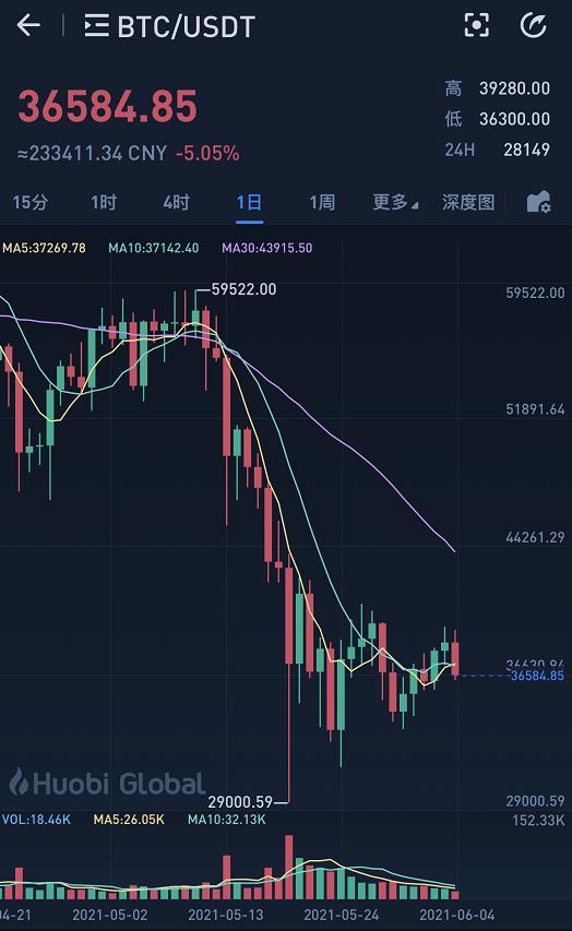 比特币期货跌超1.6亿_比特币期货跌超16亿是真的吗
