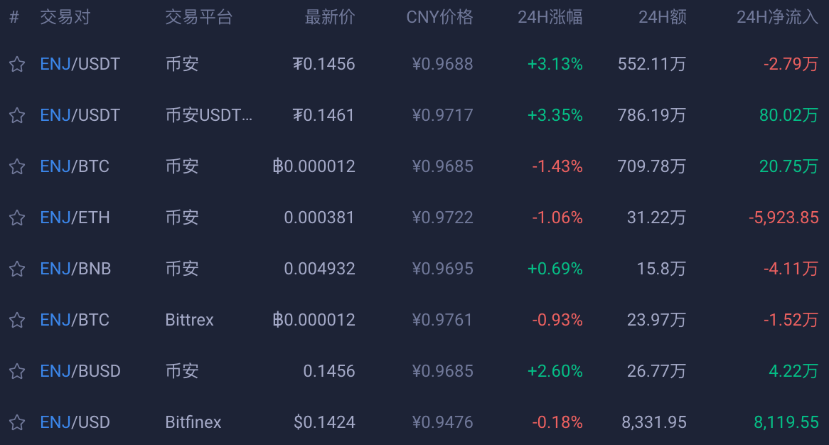 enj币价值_enj币未来价值