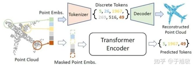 transformertokenizer的简单介绍