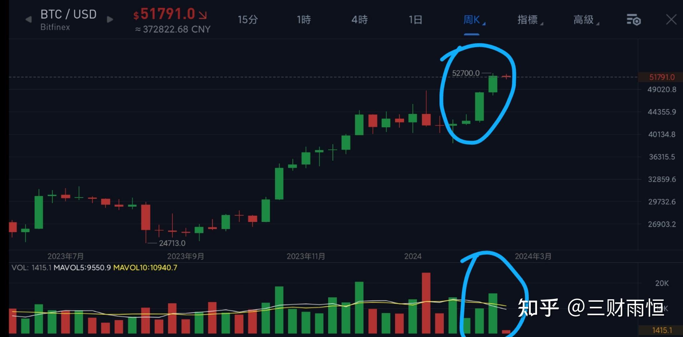 btc币今日行情_btc币今日行情价格
