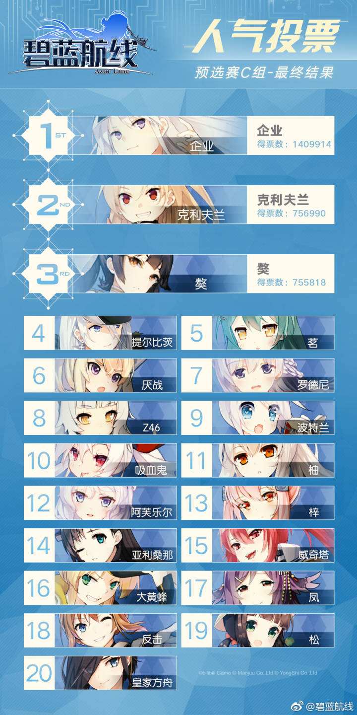 关于国服电报猴原声的信息