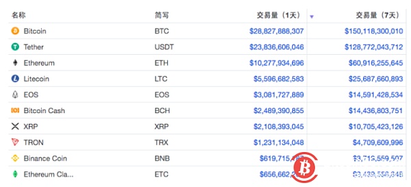 冷钱包怎么用trc20收usdt的简单介绍