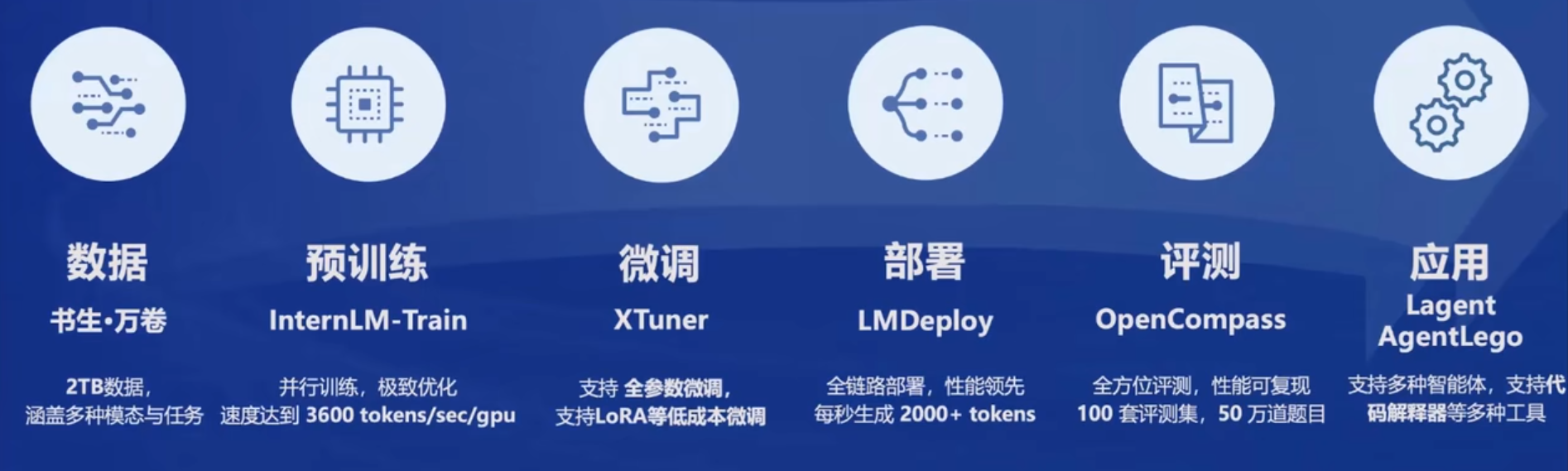tokenizationerror的简单介绍