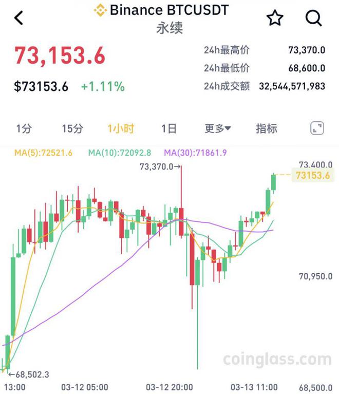 比特币交易今日价格美元_比特币交易今日价格美元汇率