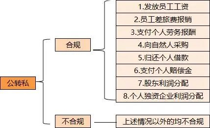 支付宝可以收到国外汇款吗_支付宝可以收到国外汇款吗?