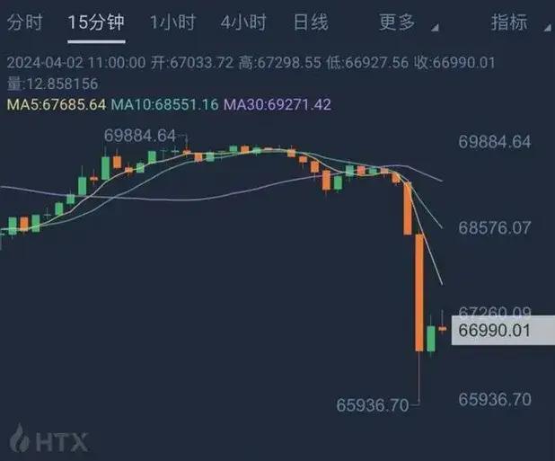 比特币走势图全图_比特币走势图全图最新