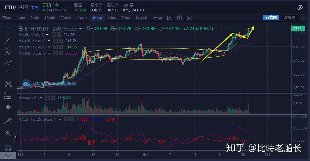 比特币期货提现_比特币期货手续费多少