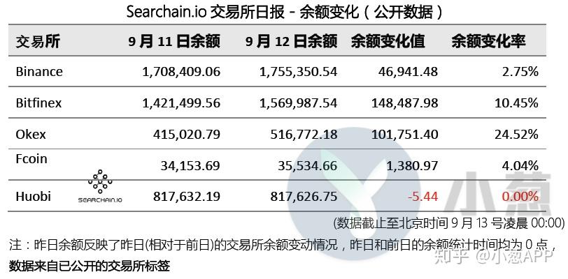 eth质押挖矿收益_eth质押挖矿收益计算