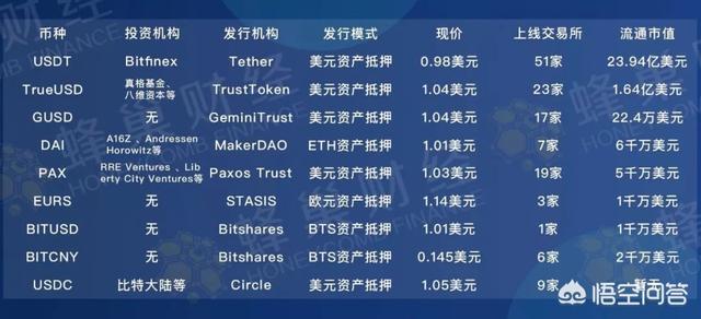 usdt是美元汇率吗_usdt和美元汇率一样吗