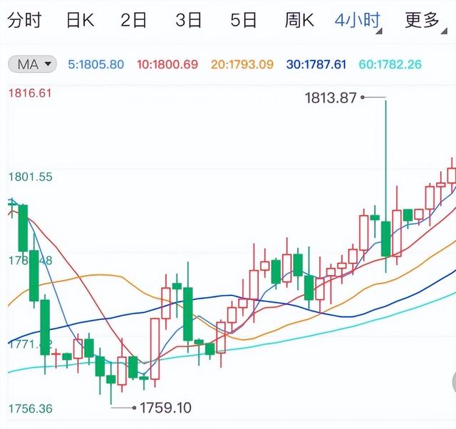 usd汇率转换人民币走势图_usd汇率转换人民币走势图表