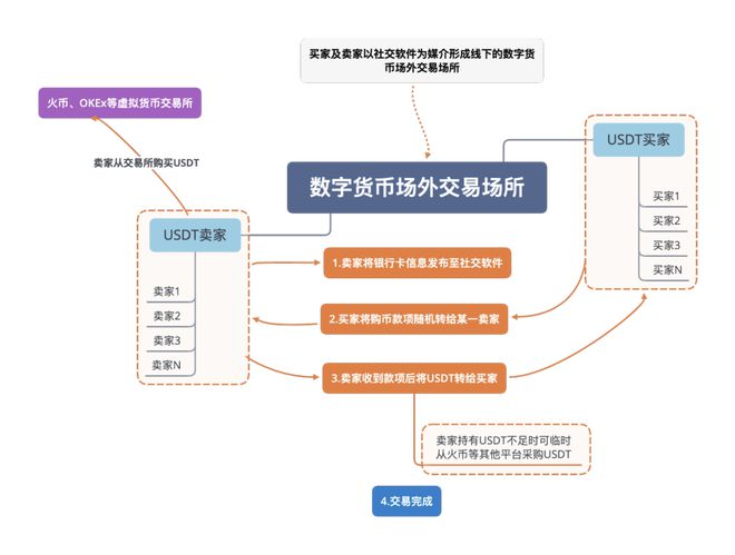 买卖usdt最多能判个什么罪的简单介绍