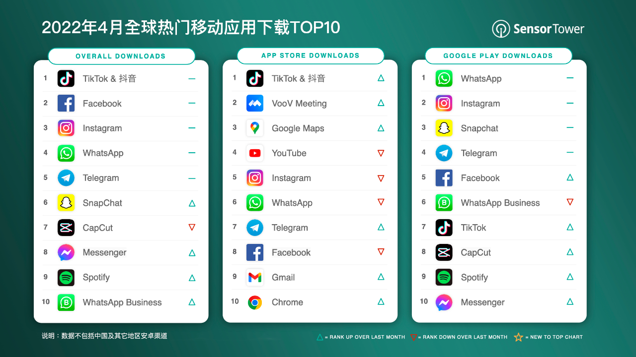 关于telegeram怎么下载tiktok的信息