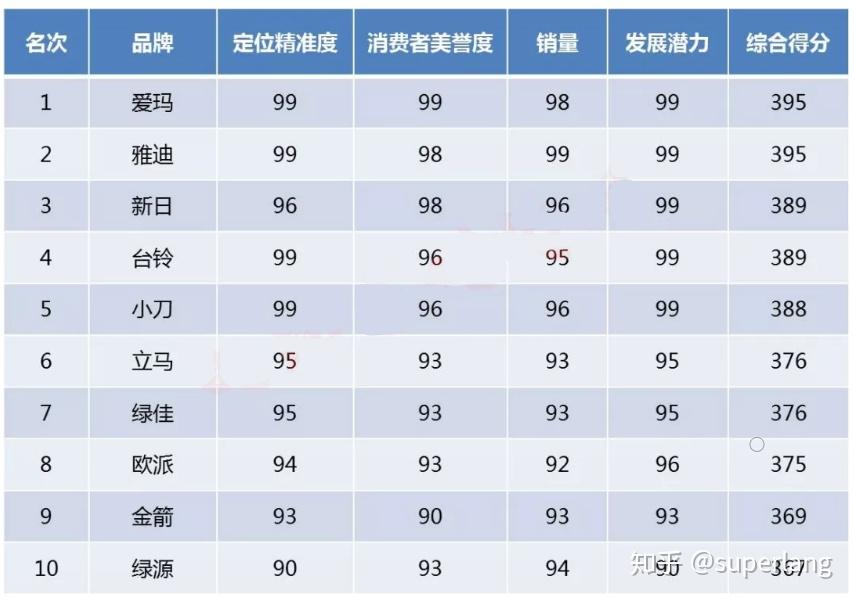 小飞机收不到验证码短信_飞机收不到验证码短信是怎么回事儿