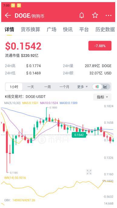 shib今日实时行情_shiba inu行情