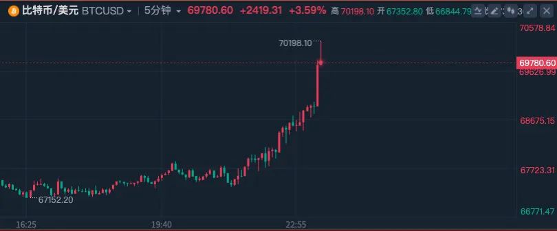 比特币行情今日价格_比特币行情今日价格表最新