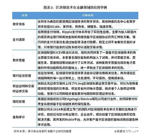 简述法定数字货币与虚拟币的区别_简述法定数字货币与虚拟币的区别与联系