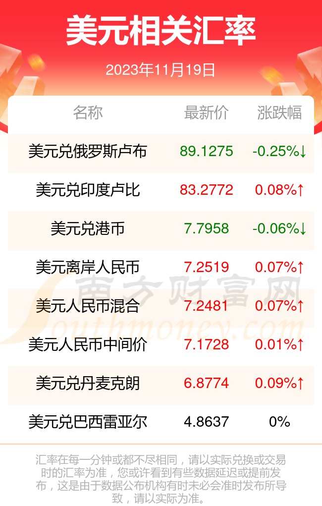 泰达币和人民币汇率是多少_泰达币和人民币汇率是多少啊