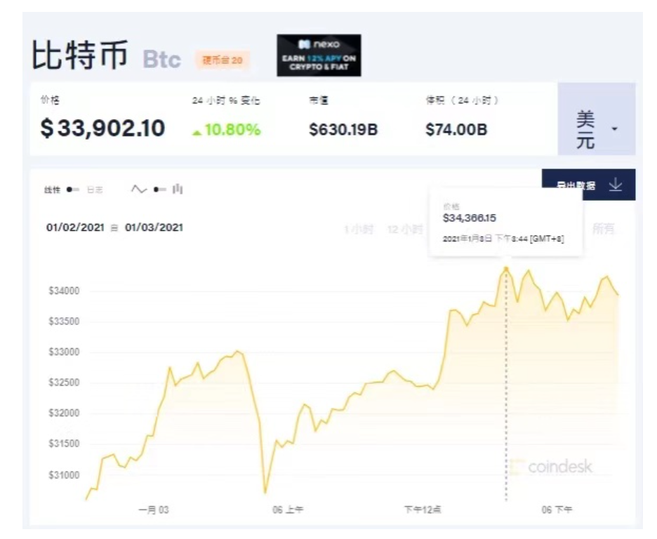 比特币美元实时图_比特币美元 实时行情