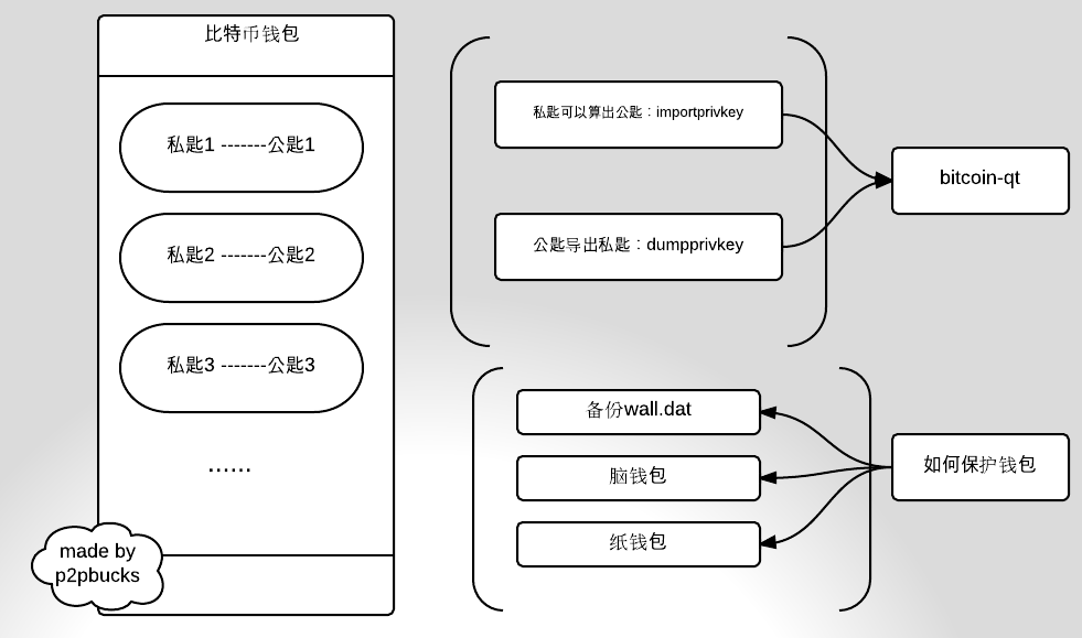 tb钱包怎么转账到比特派钱包里去了_tb钱包怎么转账到比特派钱包里去了呢