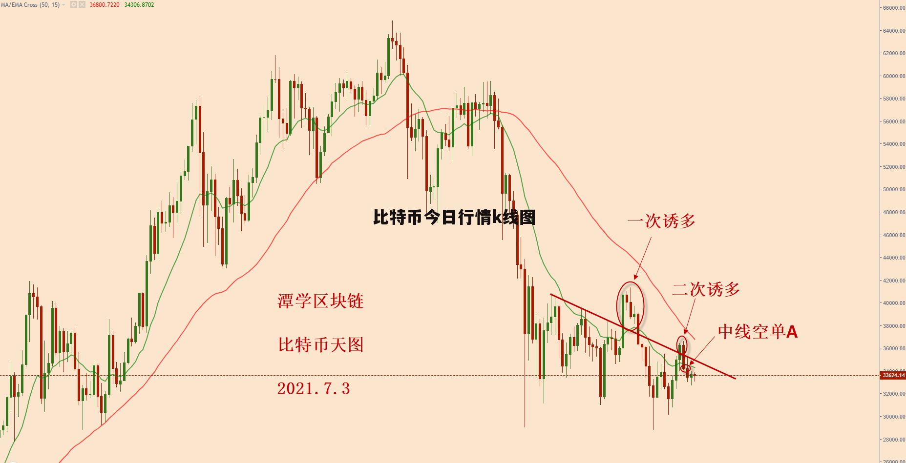 比特币美元实时行情今日价格_比特币美元实时行情 今日行情