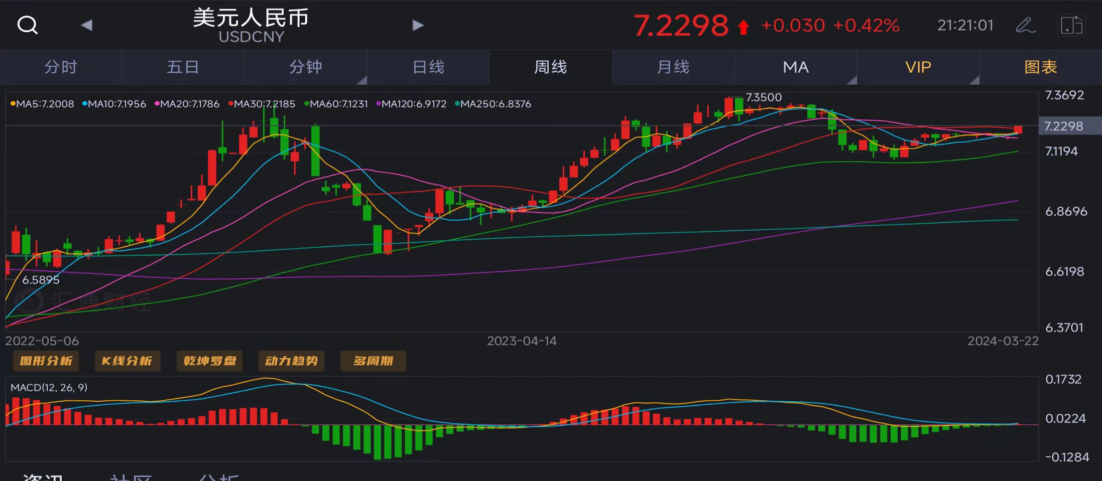 eur/usd汇率怎么理解_eurusd汇率中间价是什么